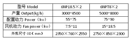 Technology Parameters