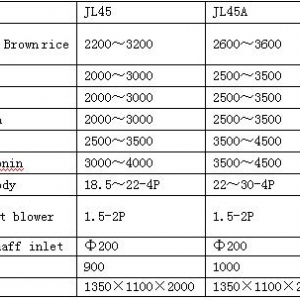 Series of JL-A Vertical Emery Roller Rice Mill